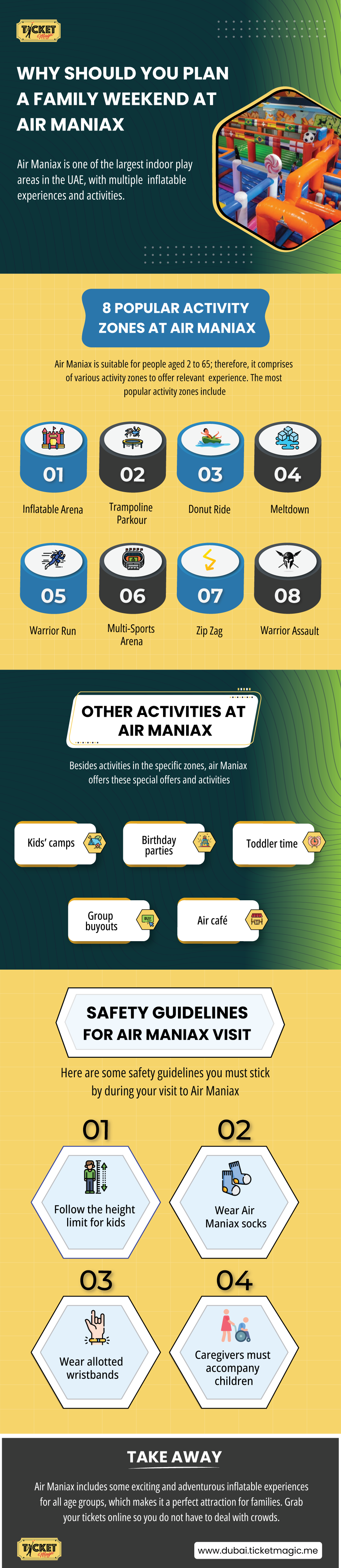 Air Maniax infographic